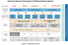 包罗hypervisor、内核、POSIX、AUTOSAR等