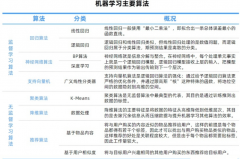 晚期的手艺型企业也纷纷将沉心转移到等垂曲范